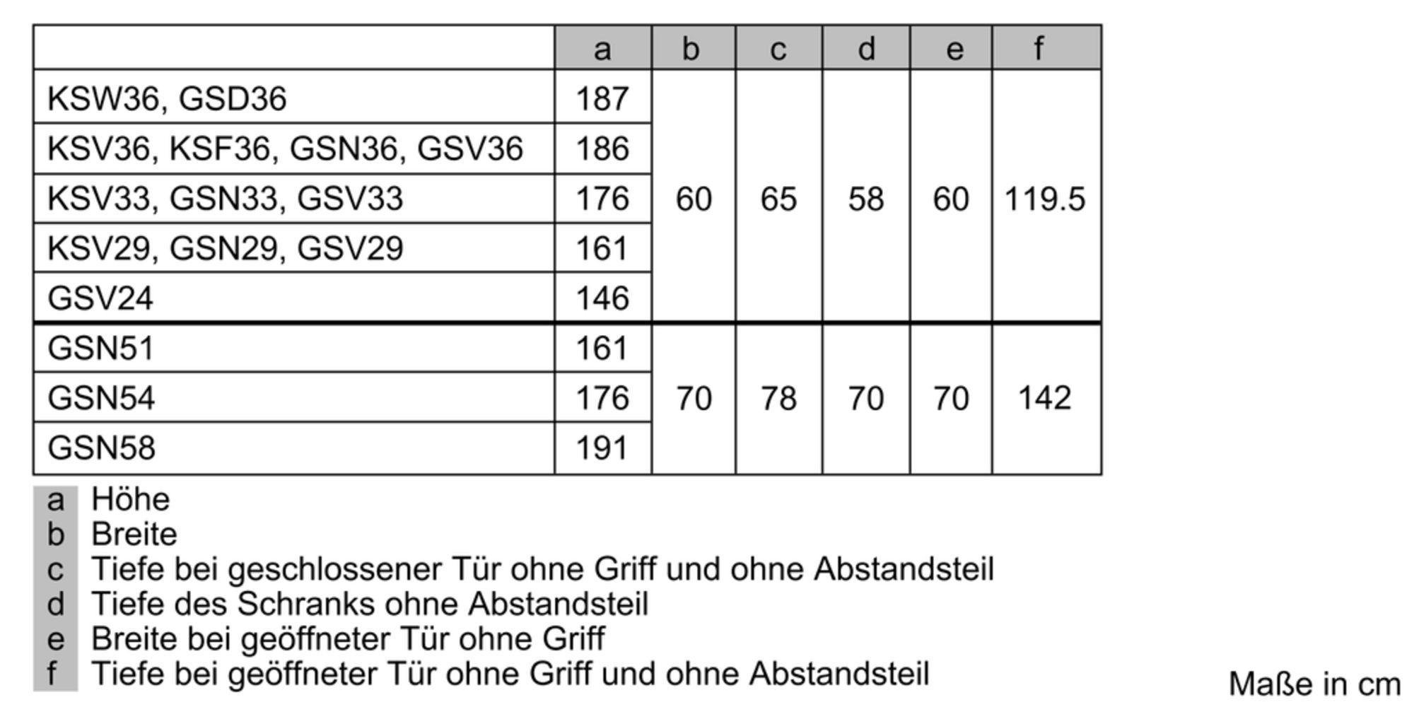 Bosch Freistehender Gefrierschrank Weiß 161x70cm GSN51AWDV