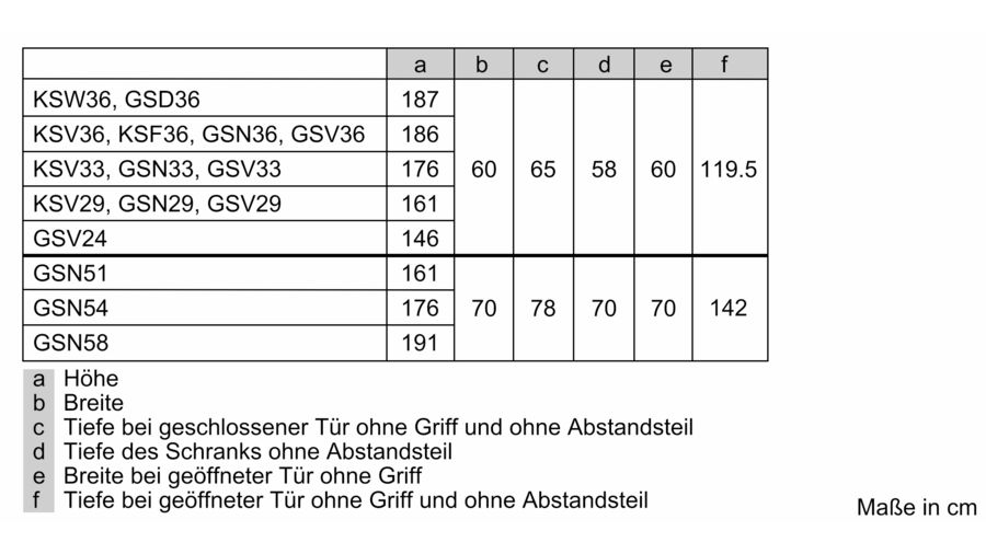 Bosch Freistehender Kühlschrank KSV36VWEP