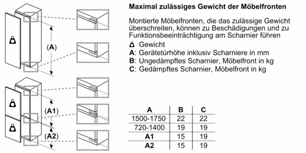 Siemens Einbau-Gefrierschrank iQ500, 87,4x55,8cm Flachscharnier GI21VAFE0