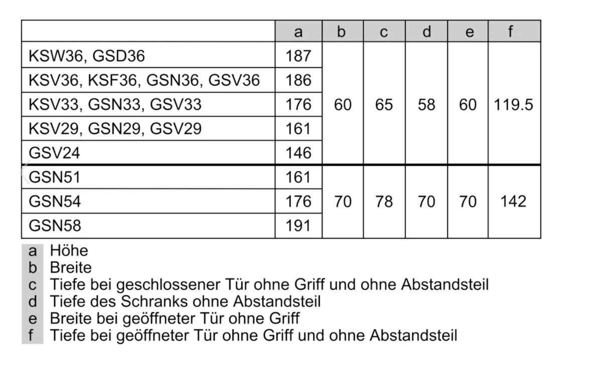 Bosch Gefrierschrank weiß GSN54AWDV