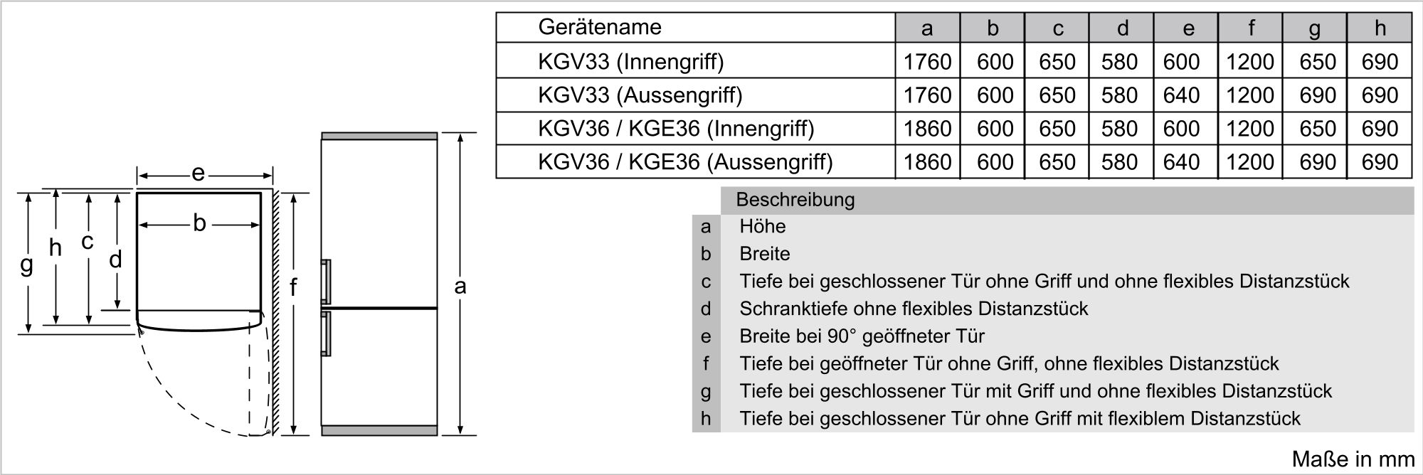 Bosch Serie 6 Freistehende Kühl-Gefrier-Kombination 186 x 60 cm KGE36AICA